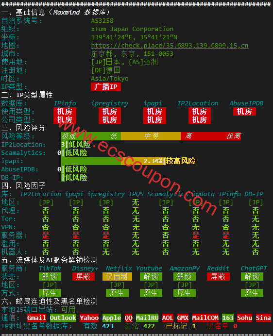 IPv4质量检测数据报告
