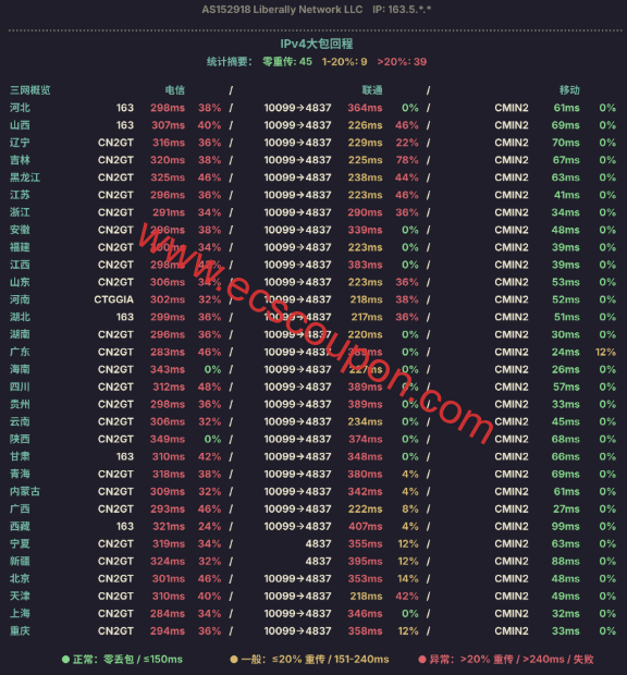 IPv4大包回程路由延迟