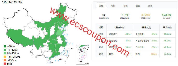 ping延迟测试