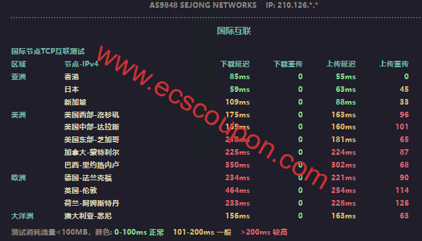 国际互联延迟测试