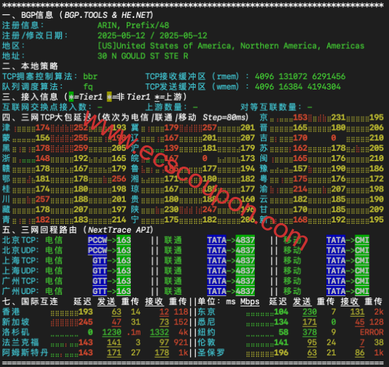 IPv6网络质量检测报告