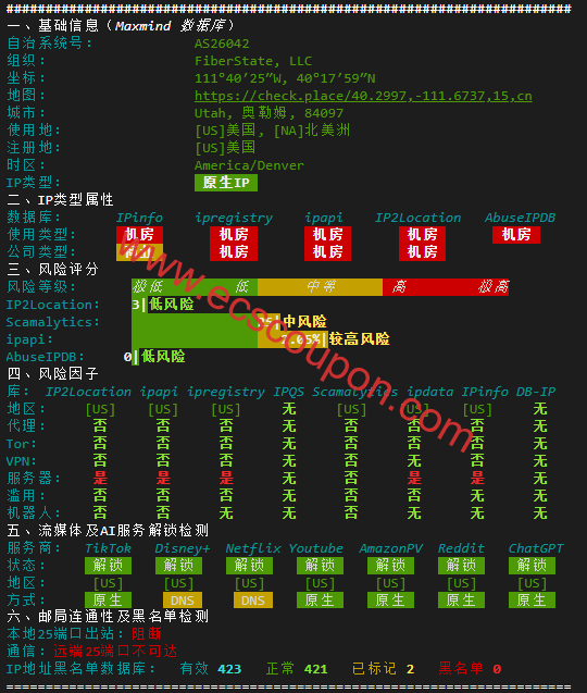 IP质量检测报告