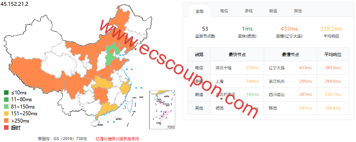 ping延迟测试