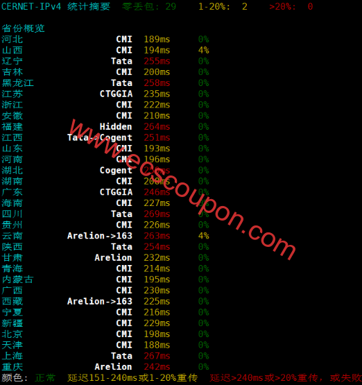 教育网回程路由延迟测试数据