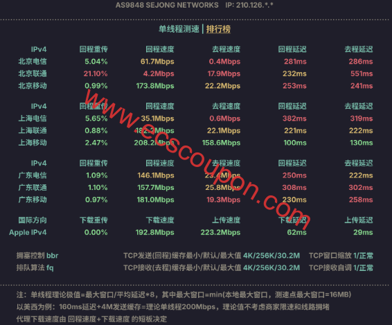 单线程速度测试