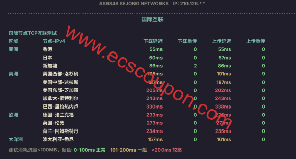 六六云韩国原生IP - 非优化VPS测评,纯国际线路,流媒体解锁优秀,9折54元/月,适合落地项目-趣云笔记