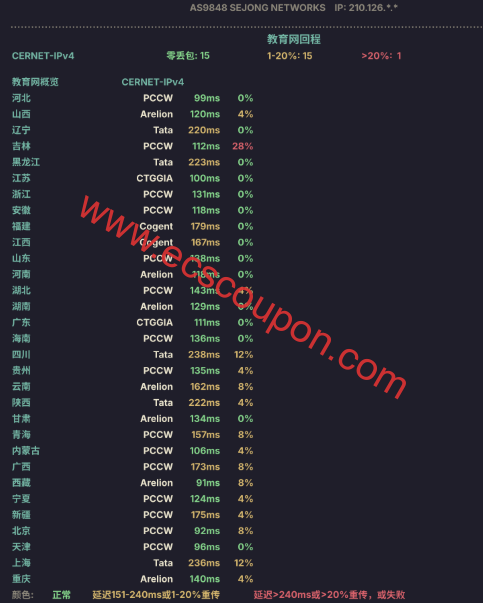教育网回程路由延迟测试