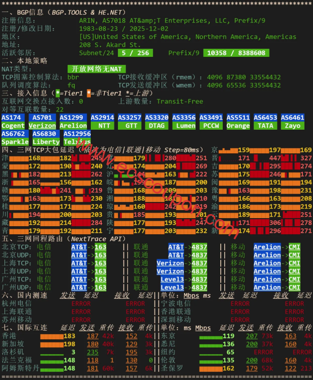 网络质量检测报告